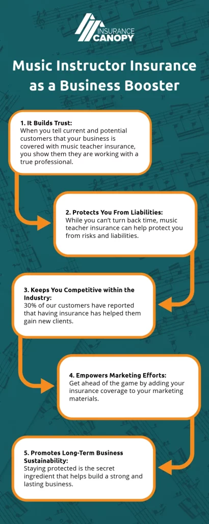 Music Instructor Insurance as a Business Booster Infographic