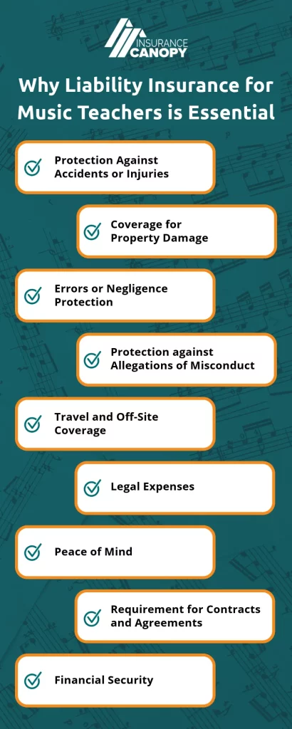 Why Liability Insurance for Music Teachers is Essential Infographic
