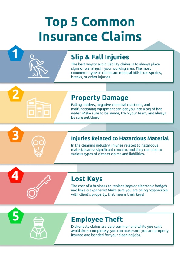 image of top 5 common insurance claims for cleaners