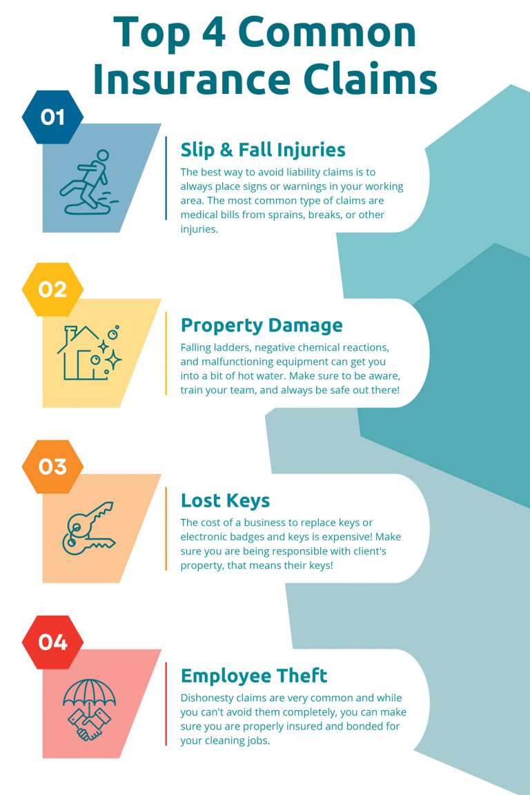 Top 4 Common Insurance Claims graphic