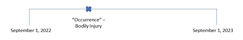 A simple chart shows the date range September 1st 2012 through September 1st 2023 and an occurrence event of a bodily injury being marked with an X on the date range line.