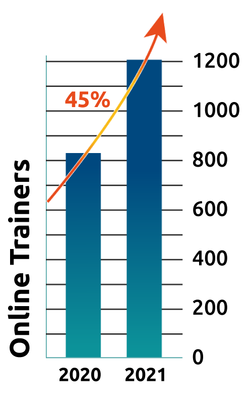 2024 Personal Training Stats- Insurance Canopy