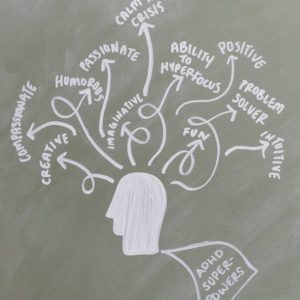 a chalkboard drawing of a head surrounded by positive traits associated with adhd