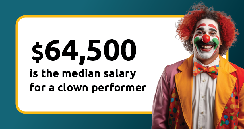 $64,500 is the median salary for a clown performer